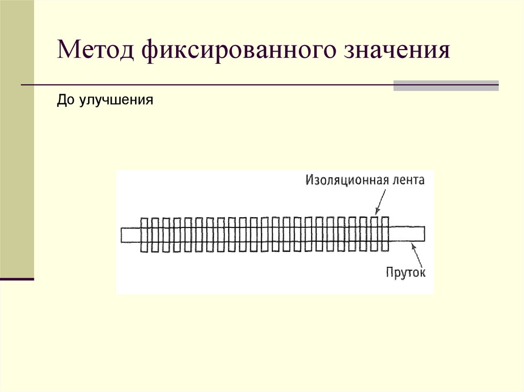 Method 6 3 5. Метод фиксированного значения. Метод 6w схема. Метод фиксированного времени. Значение фиксации.