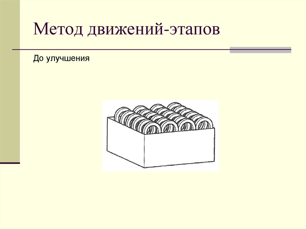 Способы движения. Натуральный метод движения. Способы методов в движении. Открыть подарок фаза движения. Каким способом двигаются статолиты.