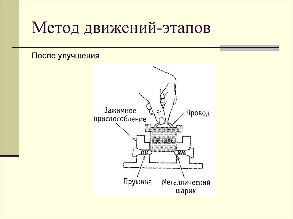 Система способ