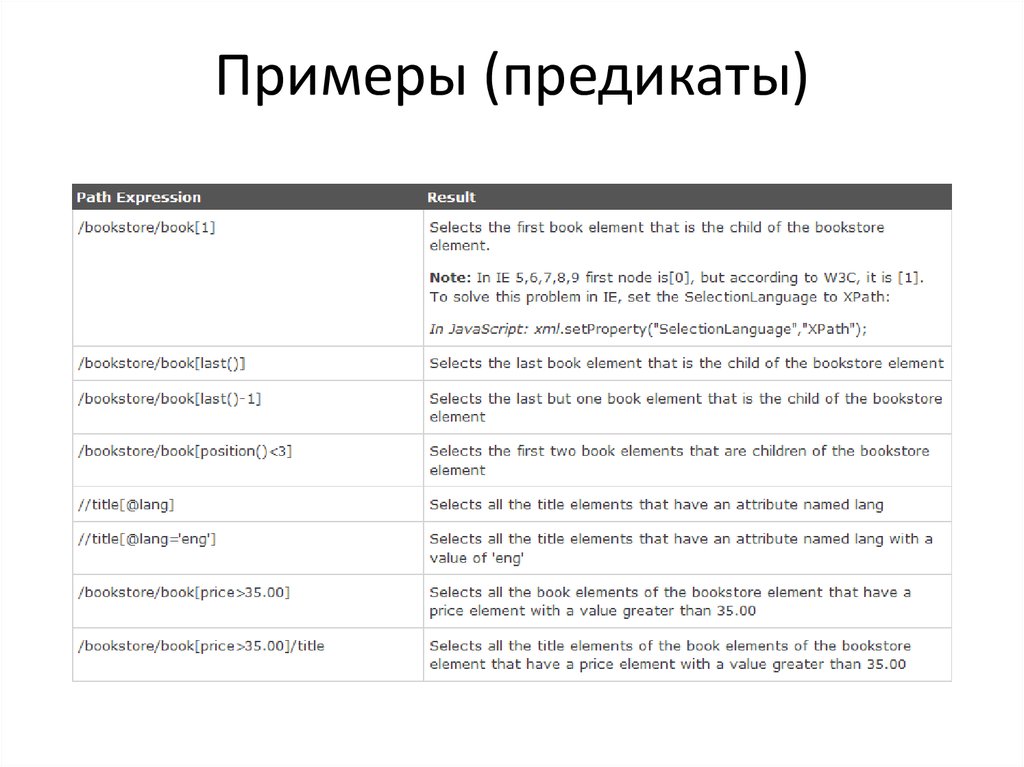 XPATH примеры. XPATH example. XPATH expression. Предикат в XML.