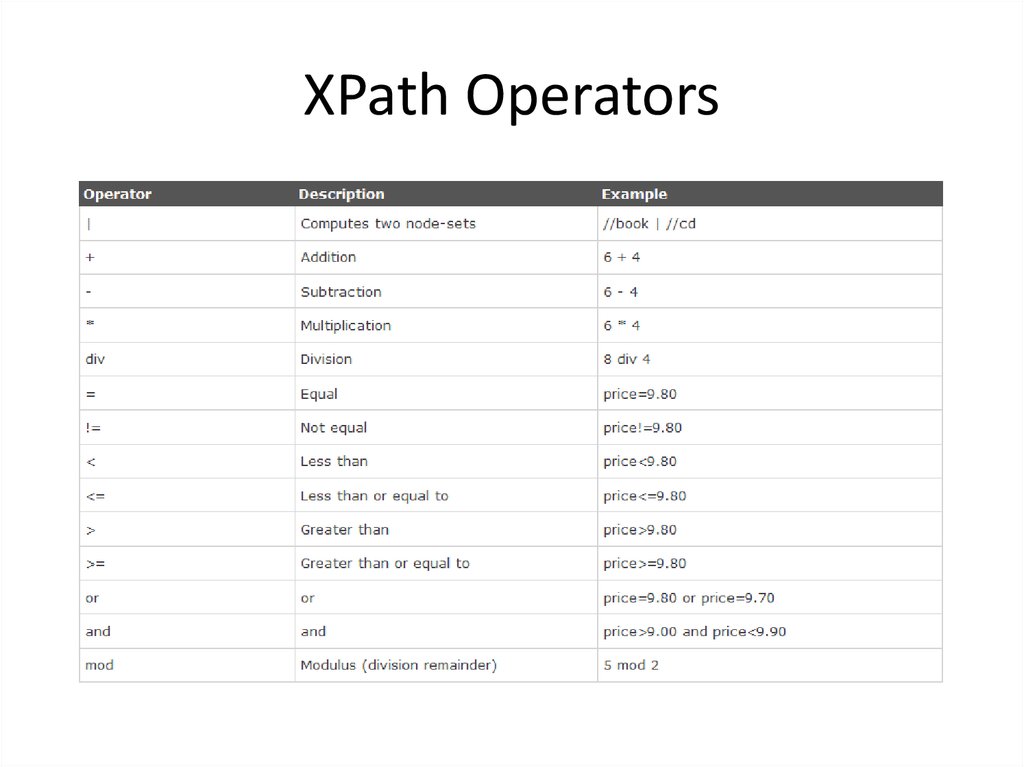 XPath Operators