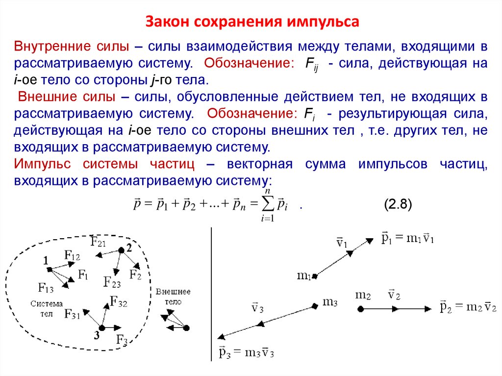 Силы действующие между тел. Внутренние и внешние силы ЗСИ. Закон сохранения импульса при внешних силах. Импульс частицы. Закон сохранения импульса.. Закон сохранения импульса при отсутствии внешних сил.