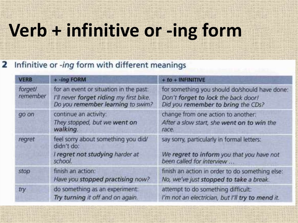 ppt-second-conditional-verb-ing-to-infinitive-can-could-be