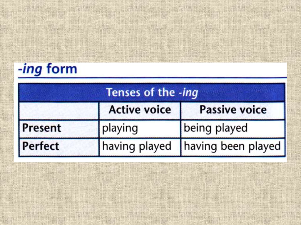 Infinitive forms