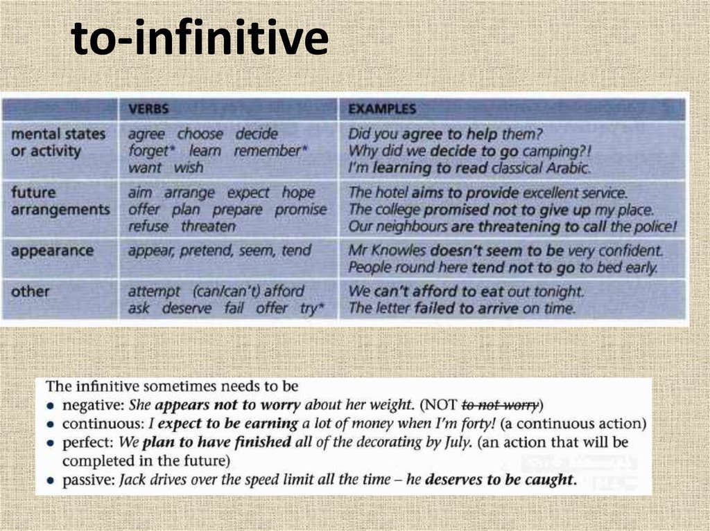 Ing to infinitive правило. Ing Infinitive to Infinitive. Ing form to Infinitive. Ing to Infinitive таблица. Bare Infinitive в английском языке.