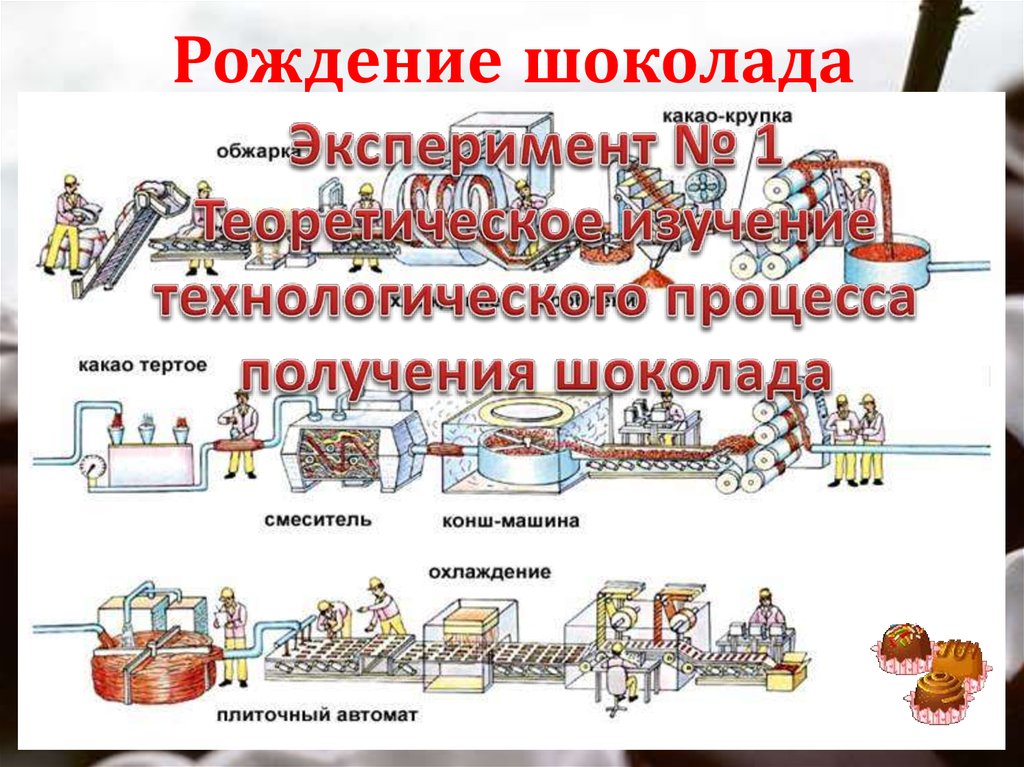 Производство шоколада презентация