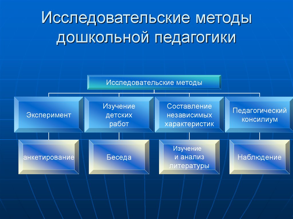 Научный педагогический метод. Методы педагогического исследования в дошкольной педагогике. Методологические основы дошкольной педагогики таблица. Что не относится к методам дошкольной педагогики как науки. Методы дошкольной педагогики кратко.