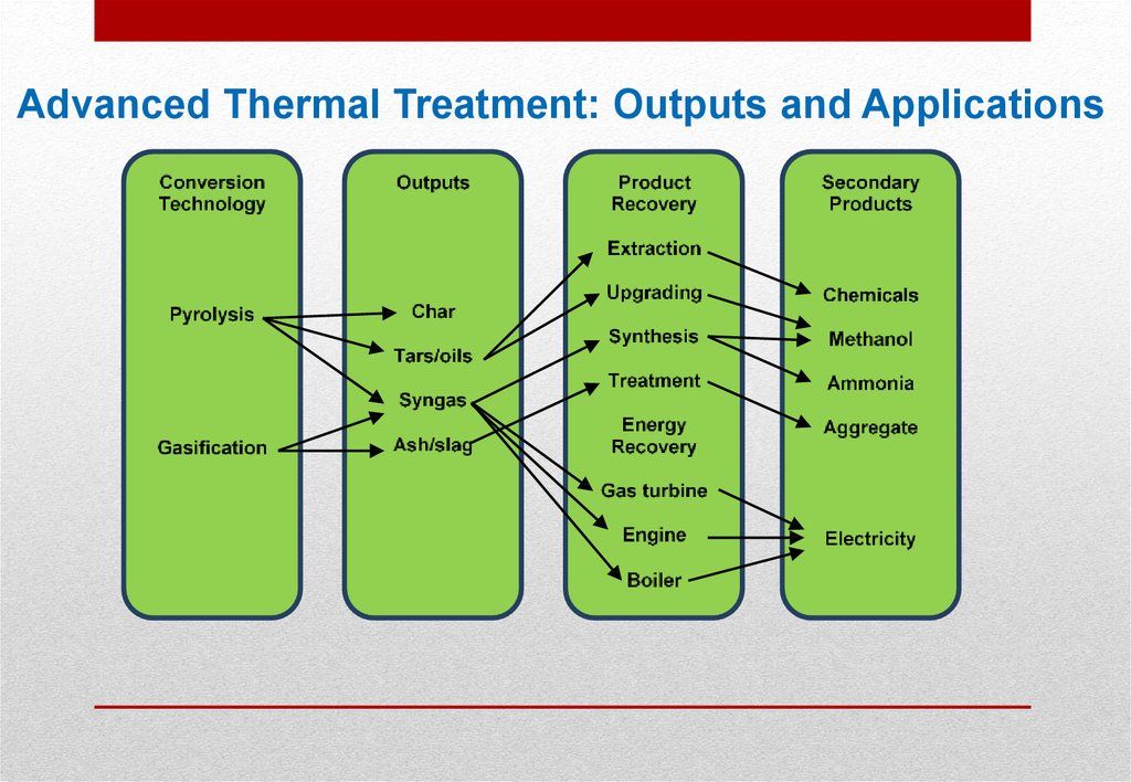 thermal-treatment-online-presentation