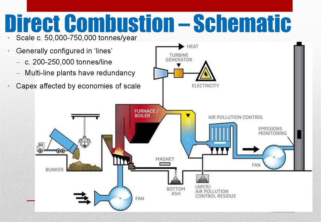 Thermal Treatment - online presentation