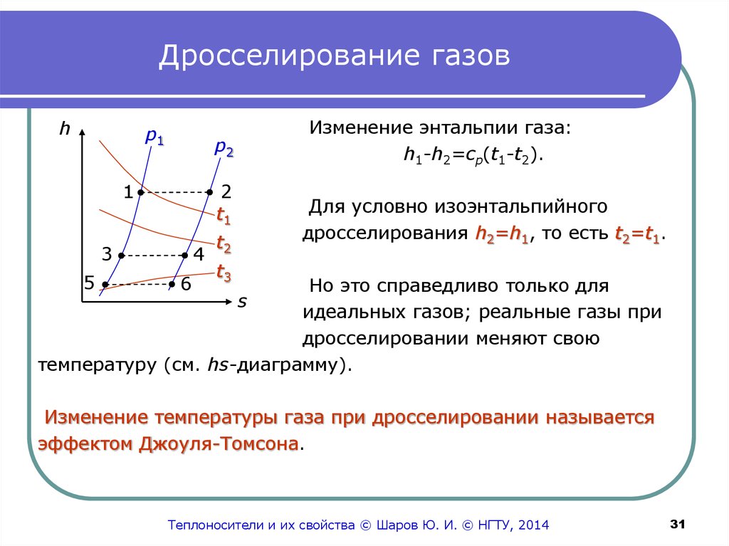 Дросселирование на диаграмме