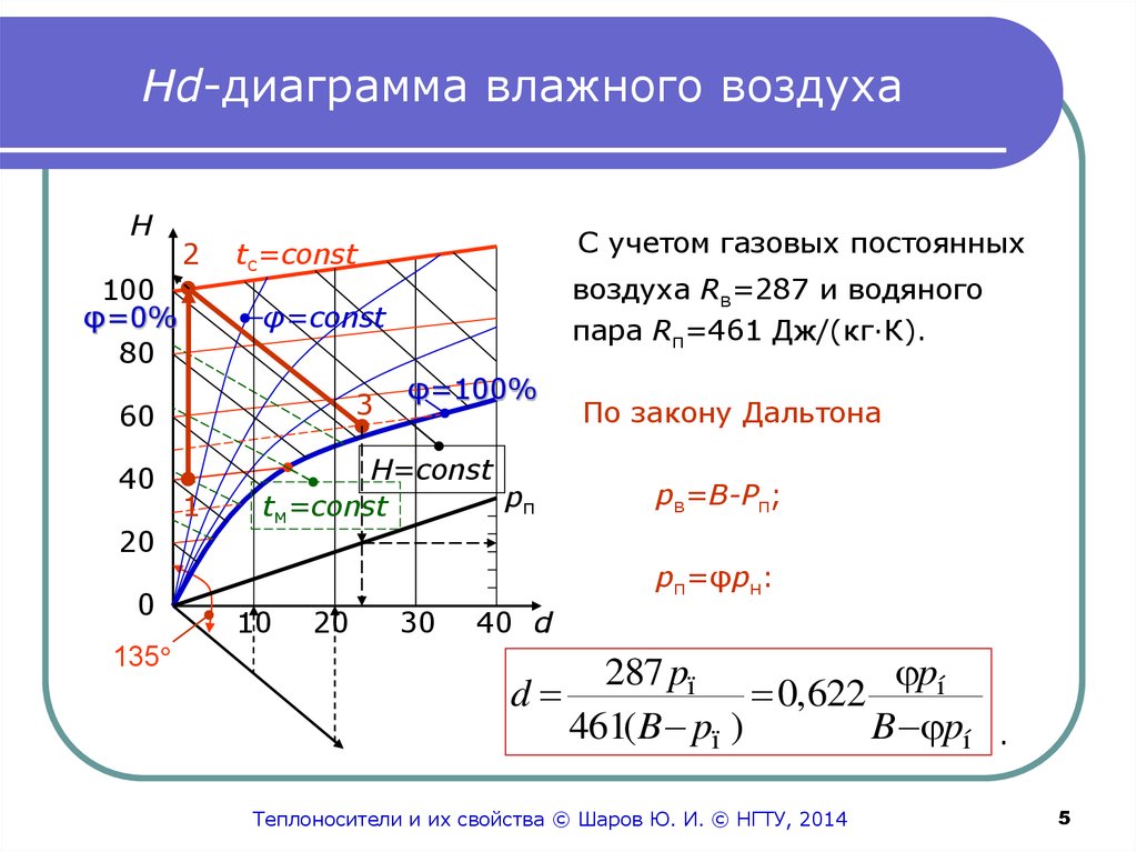 Id диаграмма онлайн калькулятор