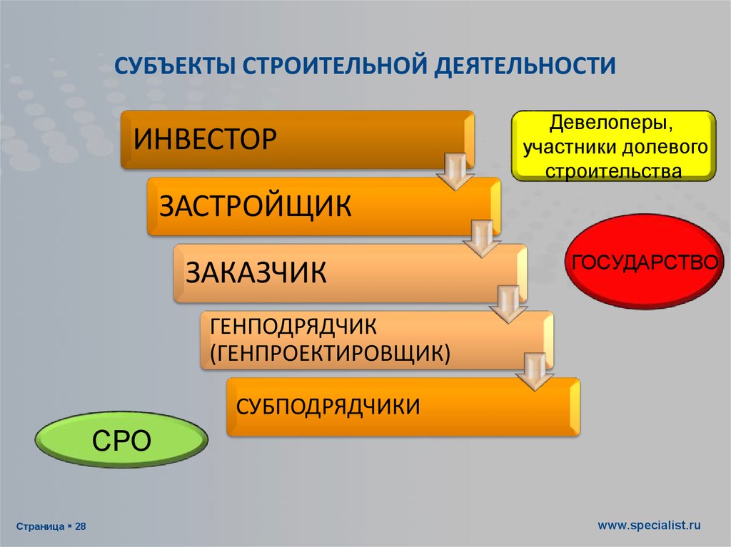 Презентация для девелоперов