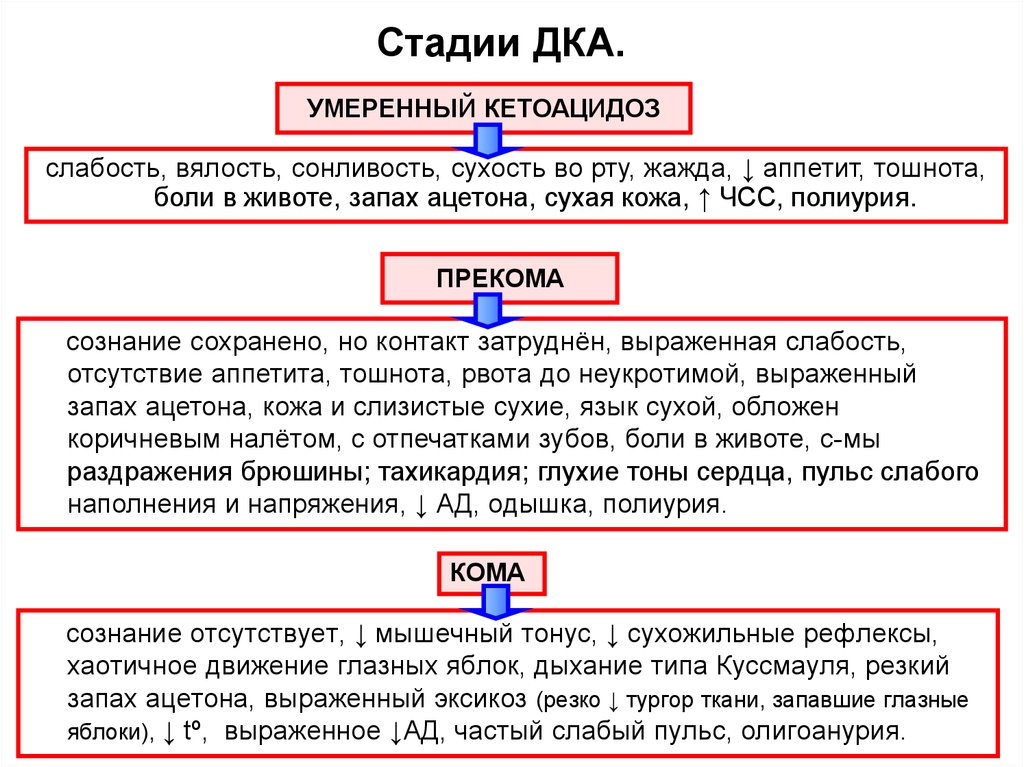 Кетоацидоз запах ацетона