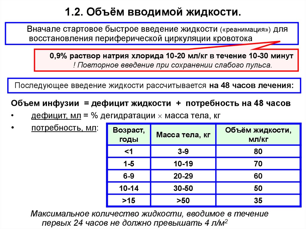 Введено жидкости. Объем вводимой жидкости. Объем дефицита жидкости.