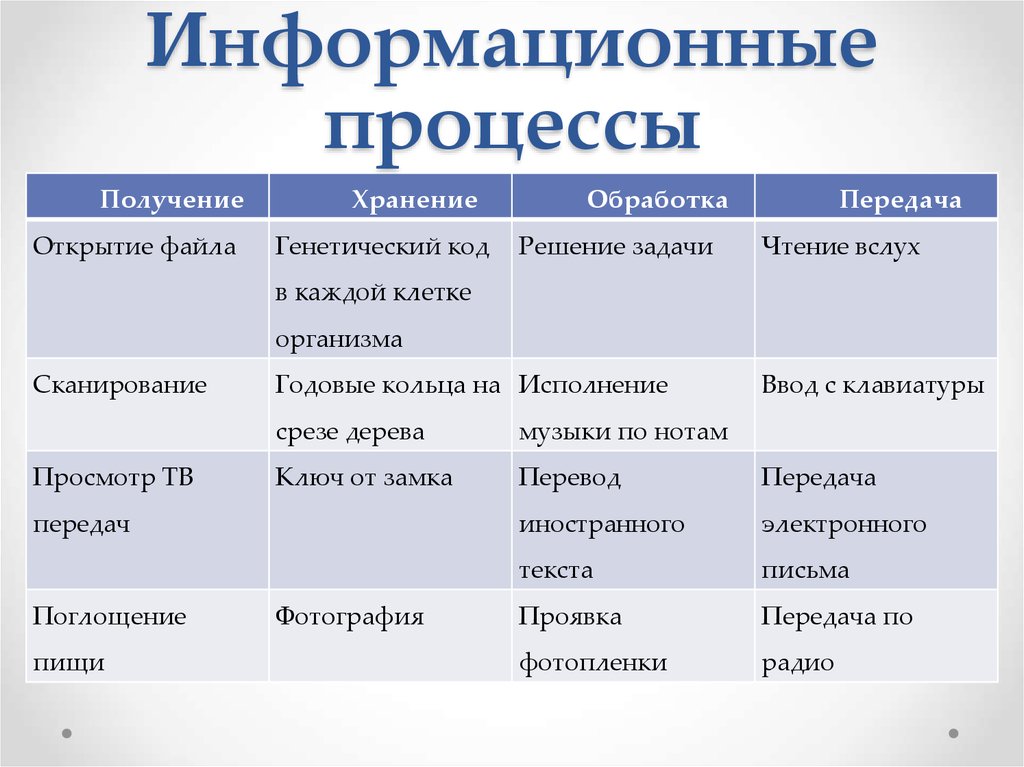 Ответы основы информатики