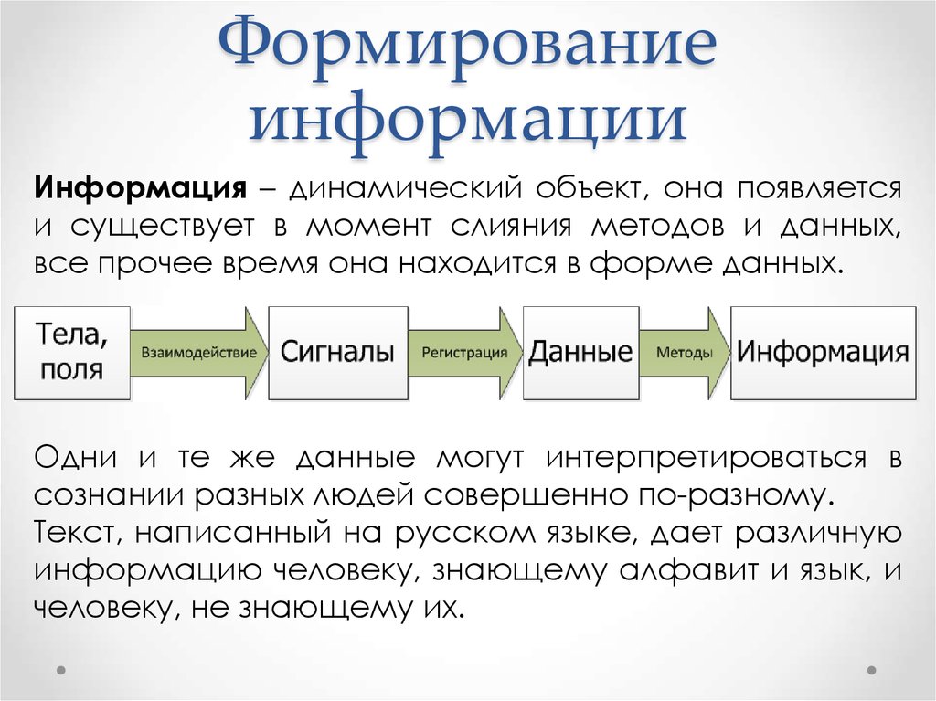 Системы создания информации