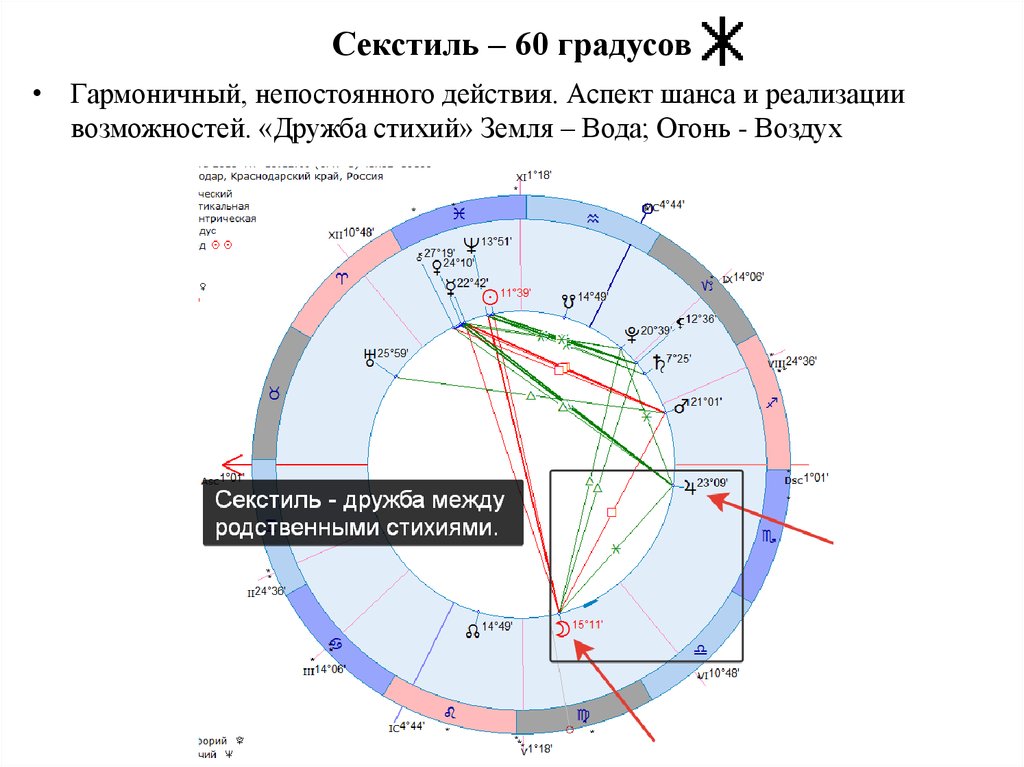 Соединение Хирона и Юпитера 10-14 марта 2023