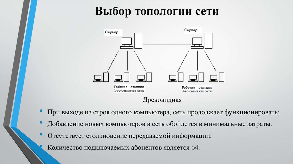 Опишите 3 наиболее популярные топологии их достоинства и недостатки заполните схему