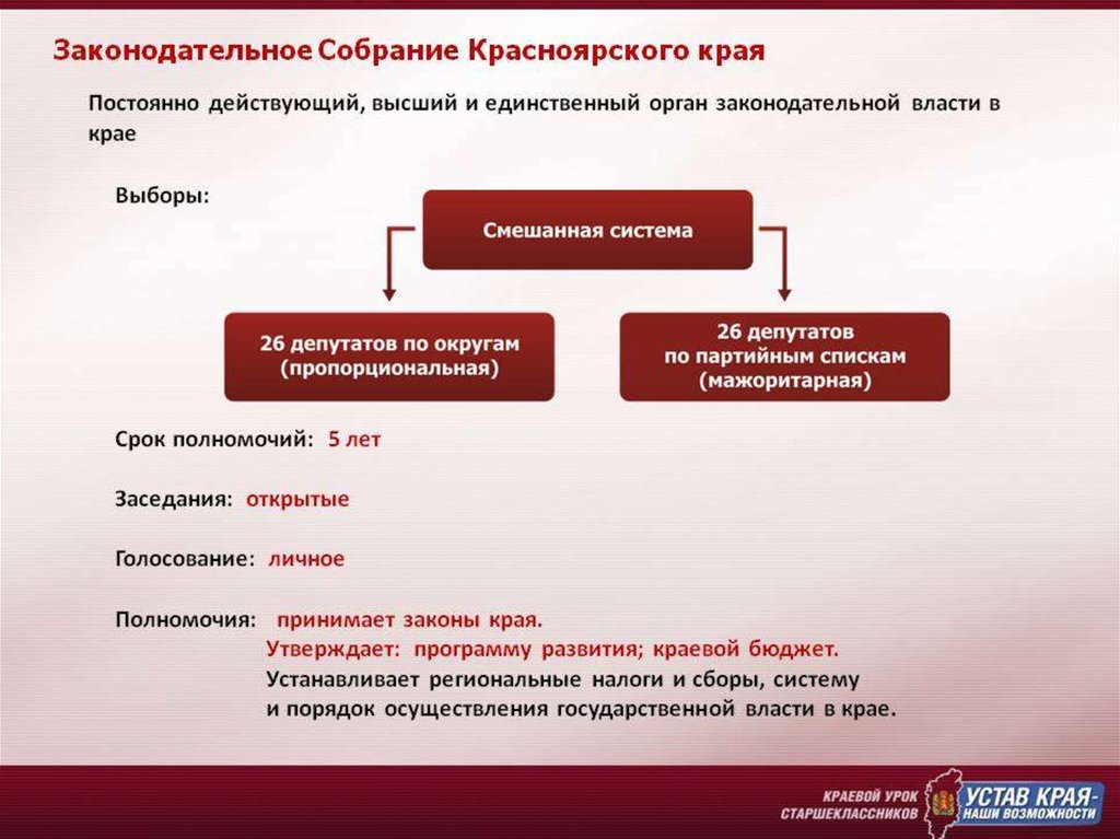 Презентация законодательного собрания