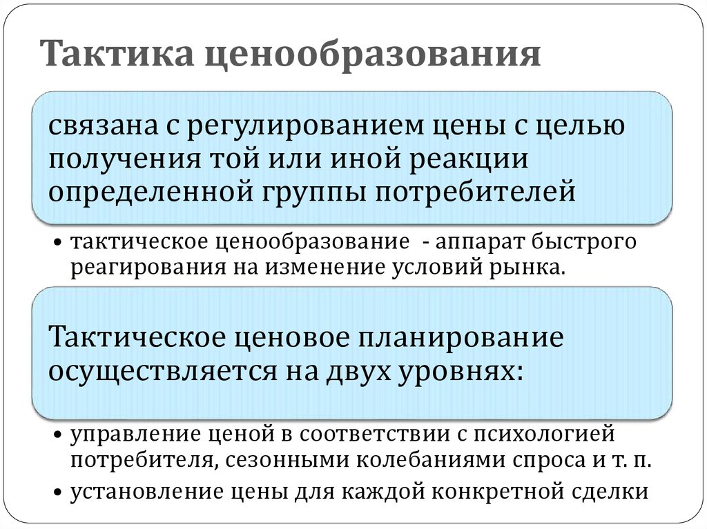 Особенности ценообразования на фондовом рынке презентация