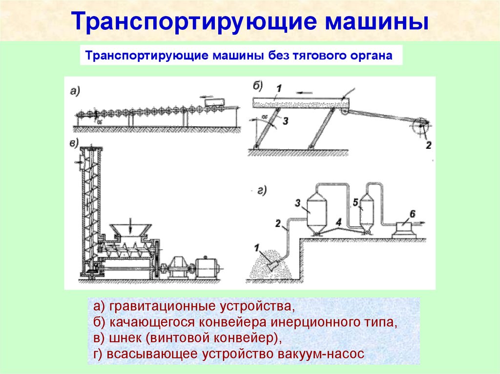 И без устройства. Транспортирующие машины. Виды транспортирующих машин. Транспортирующие машины без тягового органа. Транспортирующие машины непрерывного действия.