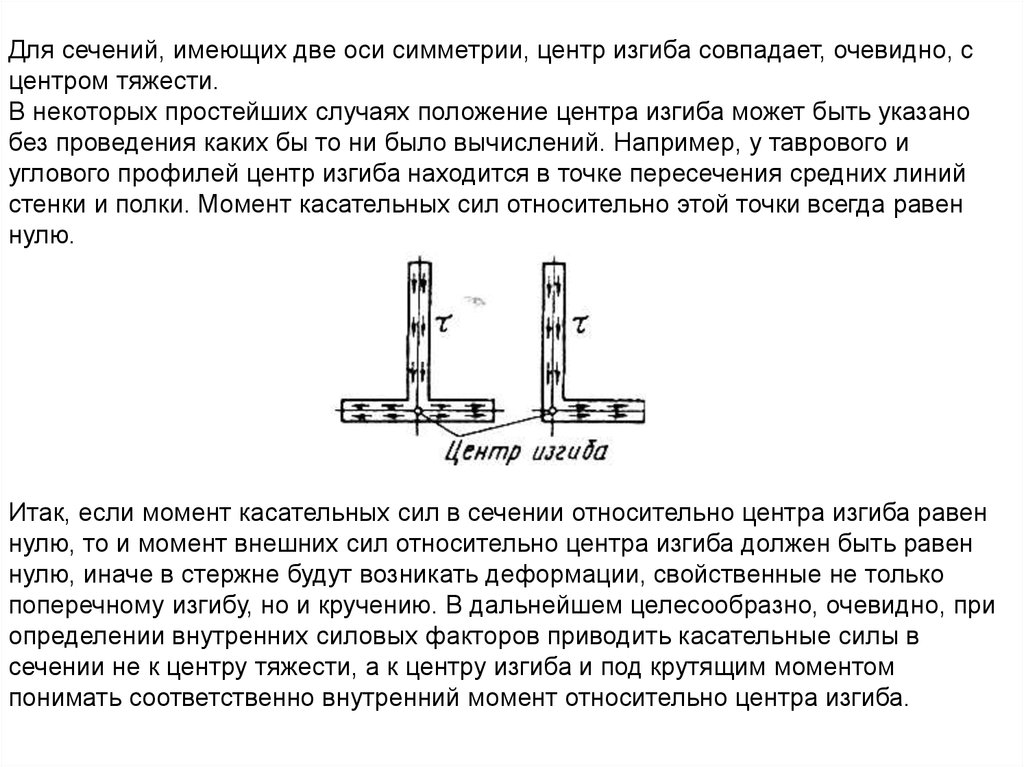 Кривизна сечения