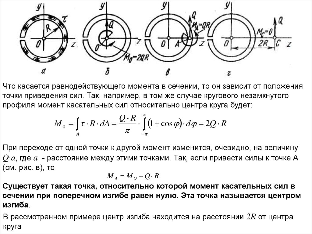 Кривизна сечения