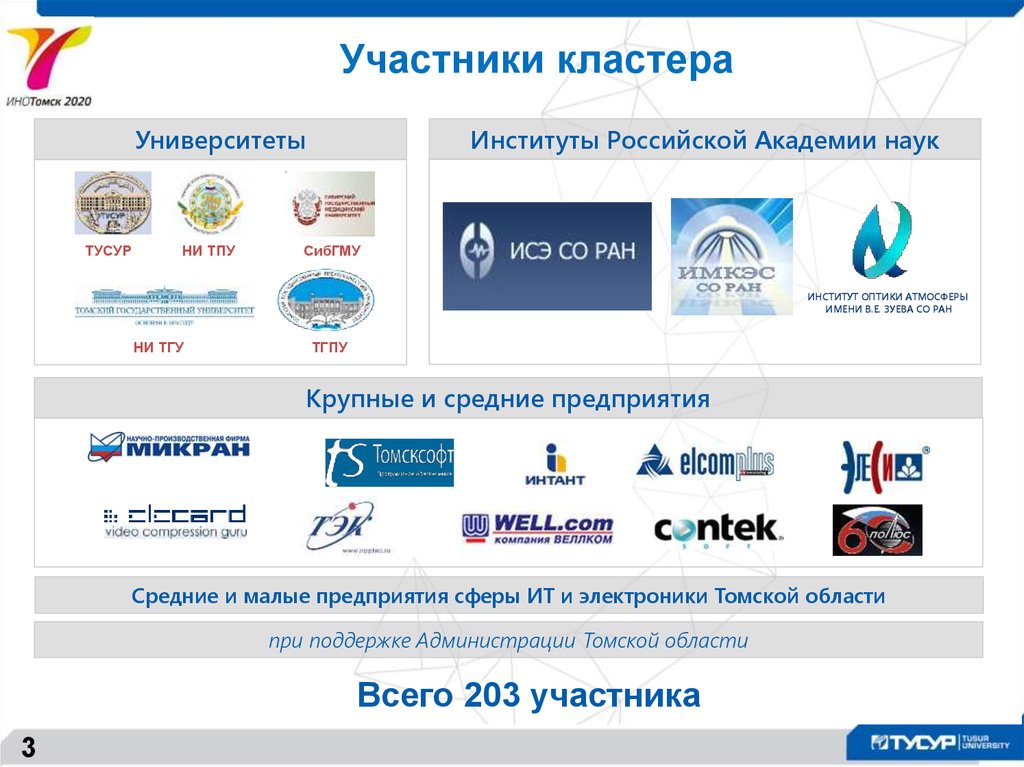 Институт оптики атмосферы томск погода. Институт оптики атмосферы. Институт оптики атмосферы имени в. е. Зуева со РАН. Обзор ассоциации. Зарплата институт оптики.