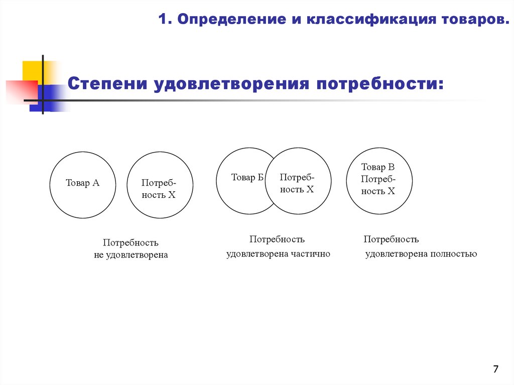 Классификация товаров правила