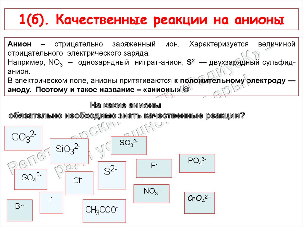 Качественные реакции на анионы презентация