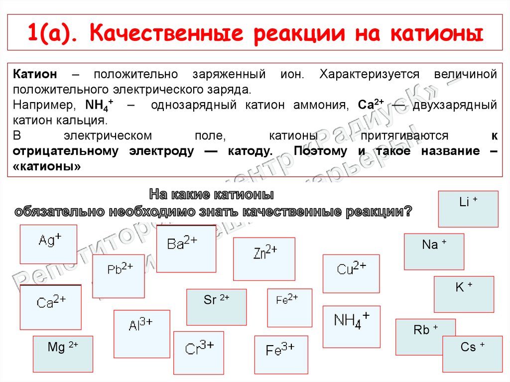 Качественные реакции на катионы