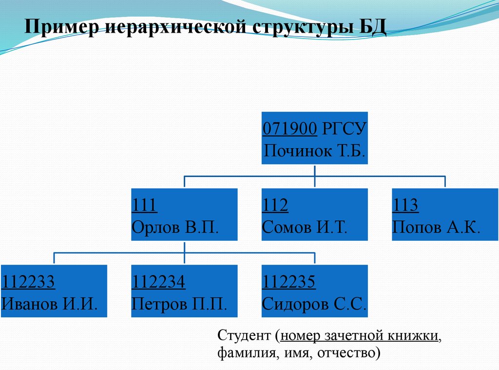 Иерархическая структура проекта пример