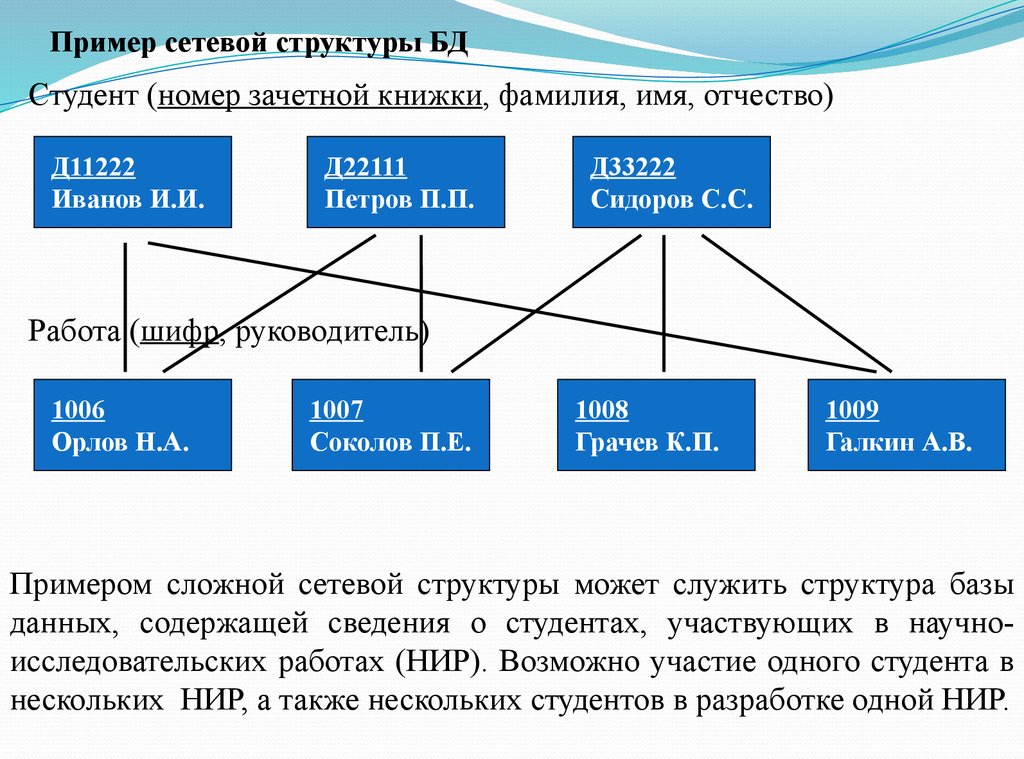 Сетевая организационная структура схема