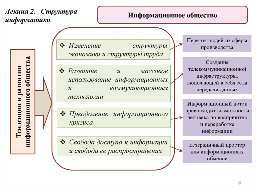 Структура информатики. Структура экономической информации. Структура это в информатике. Структура экономической информационной сферы. Списочная структура Информатика.