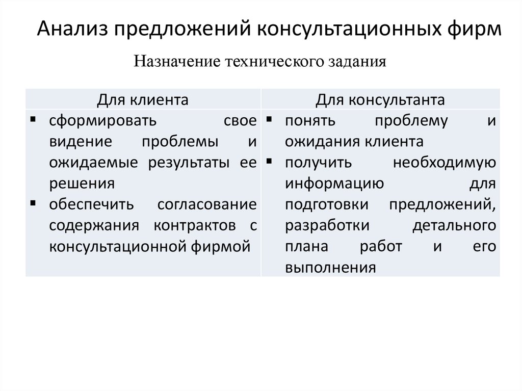 Проанализируйте предложенные