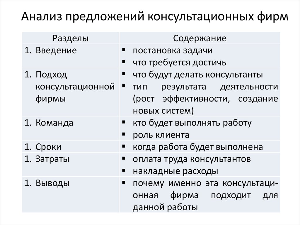 Проанализируйте предложенный