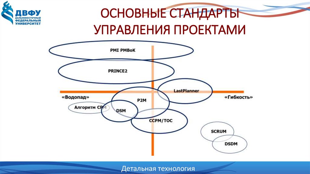 Классификация жизненного цикла проекта согласно методологии института управления проектами pmi