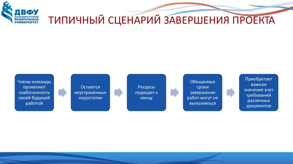 Метод контроля фактического выполнения работ по проекту