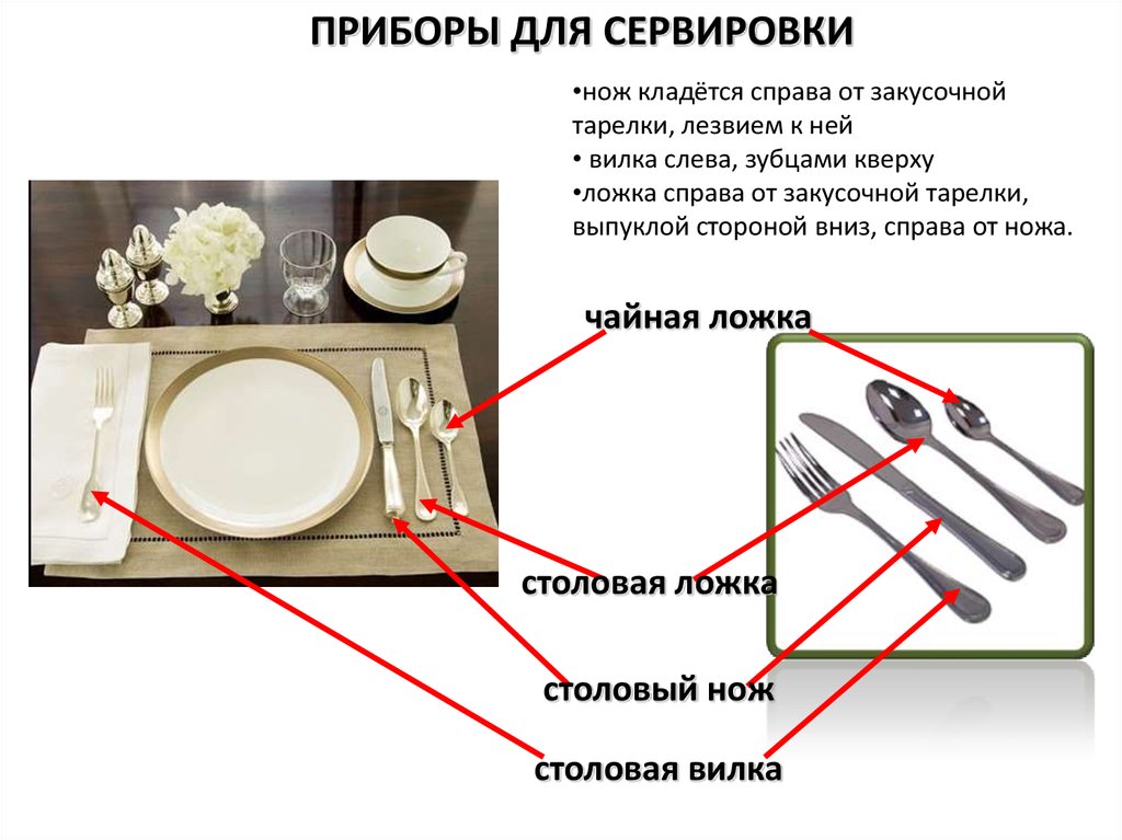 Как должны располагаться вилки ножи относительно тарелки. Правильная сервировка столовых приборов. Сервировка стола приборы справа. Сервировка стола вилка справа. Сервировка тарелка и приборы.