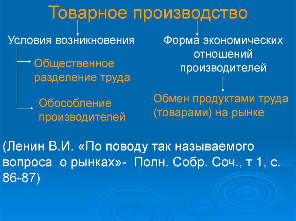 Условия возникновения частной собственности. Частная собственность на средства производства. Форма собственности на средства производства. Личная собственность на средства производства. Преобладает частная собственность на средства производства.