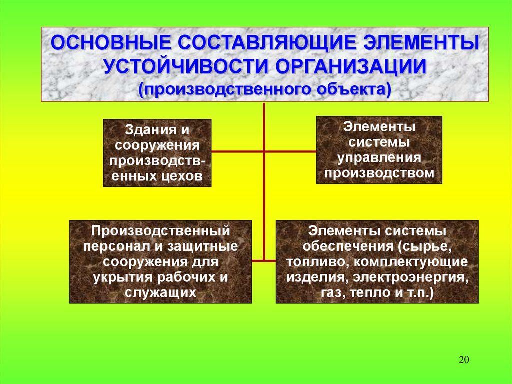 Элементы составляющие организацию. Методы обеспечения устойчивости предприятия. Виды устойчивости предприятия. Виды общей устойчивости организации. Производственная устойчивость.