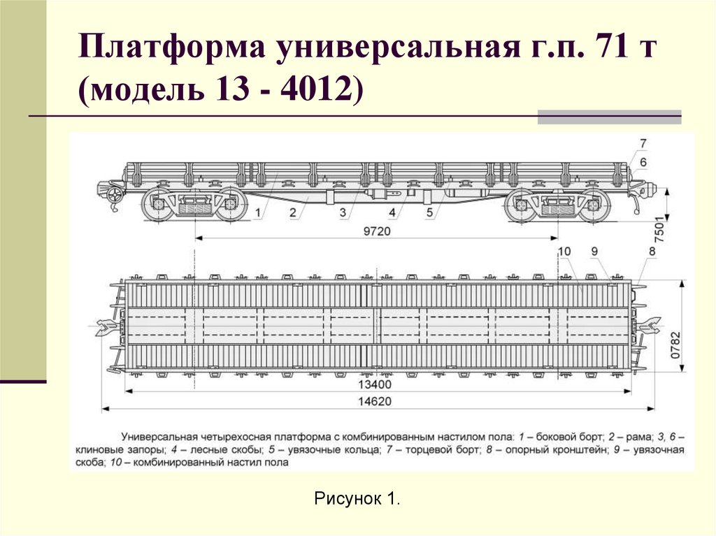 Виды платформ. Платформа Железнодорожная универсальная модели 13-4012. Модель вагона 13-4012. Платформа модель 13-4012 технические характеристики. Вагон-платформа 13-4012 чертеж.