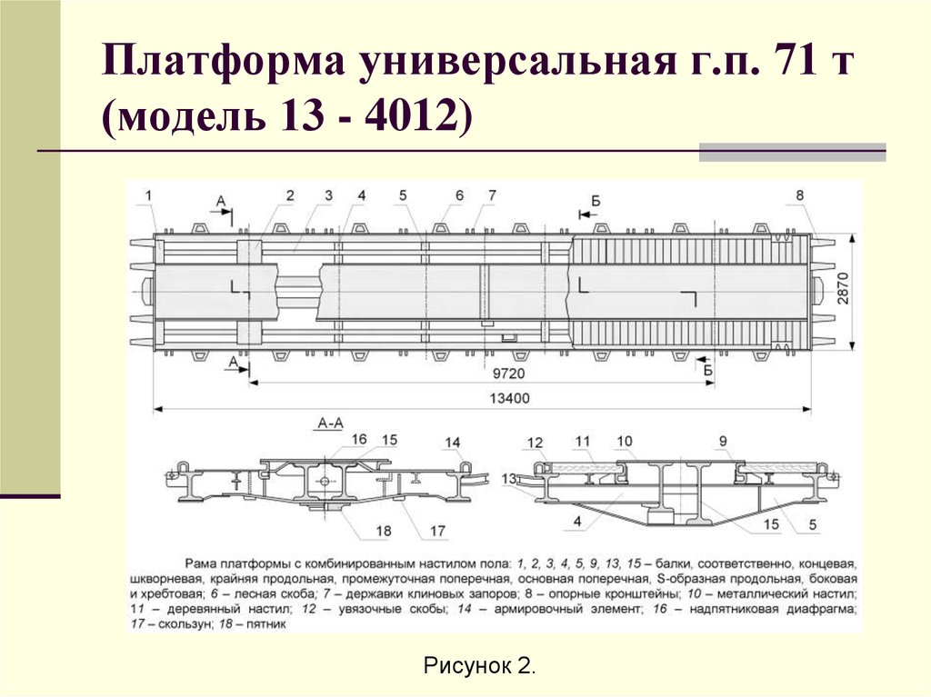Платформа универсальная г.п. 71 т (модель 13 - 4012)