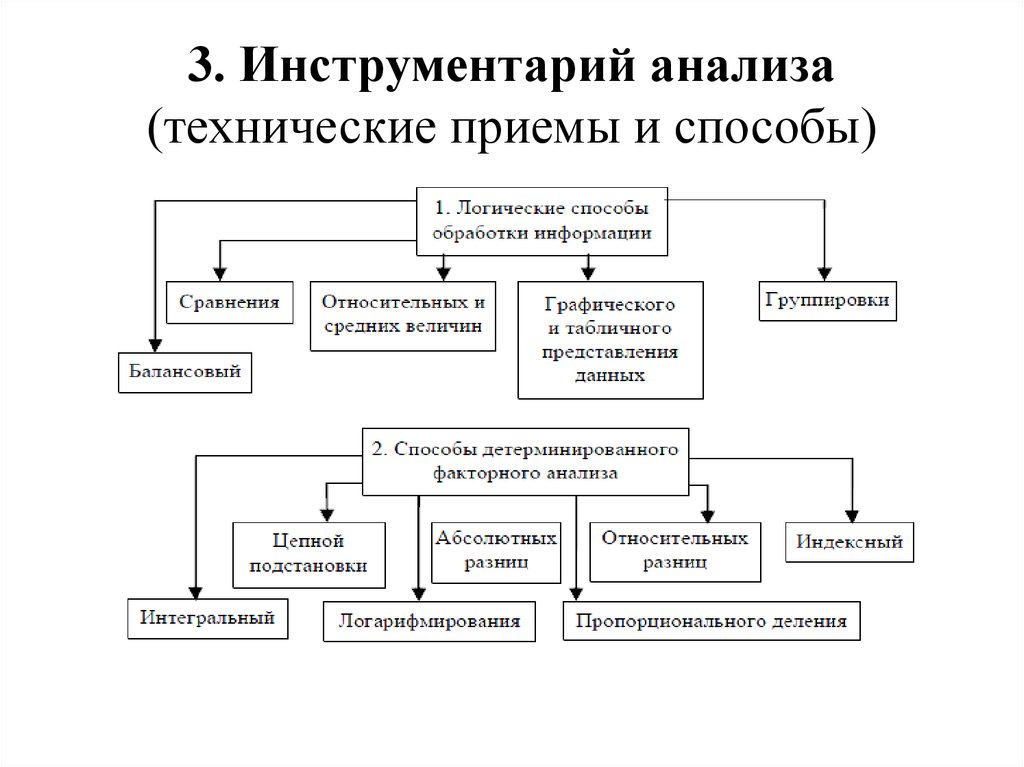 Методы и приемы исследования. Технические приемы анализа экономический анализ. Инструментарий анализа это. Аналитические инструменты. Методы и инструменты анализа.