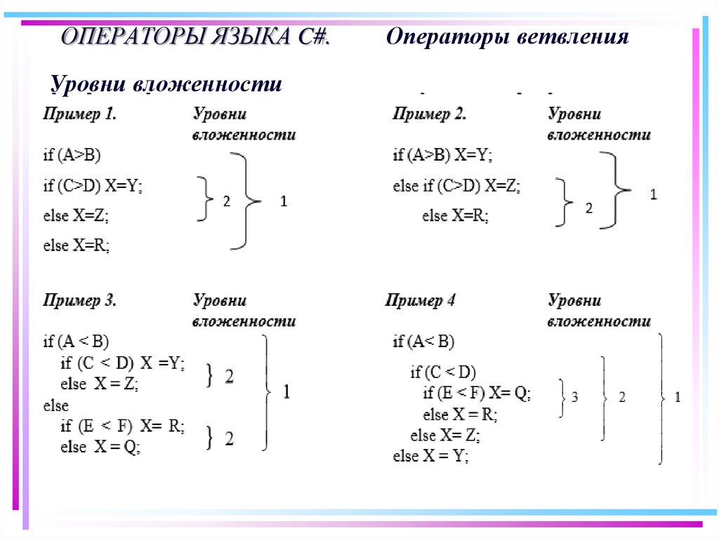 Операторы языка c. Операторы языка. Операторы c. Операторы в c#. Оператор в языке c пример.