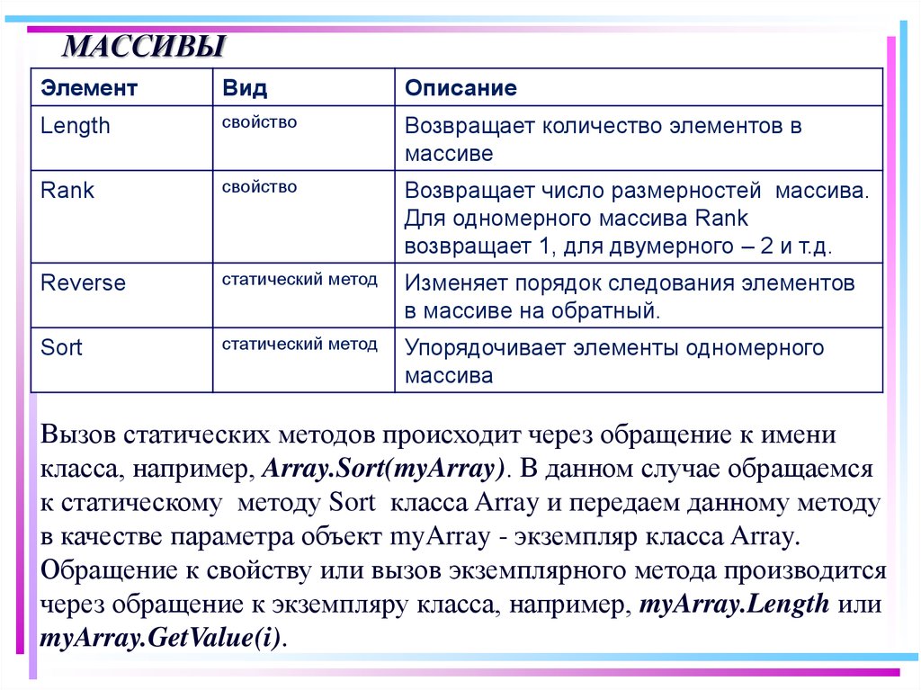 Экземпляр класса. Методы класса arrays java. Свойства класса array.. С# экземпляр класса массив. Имя класса перед статическими методами.