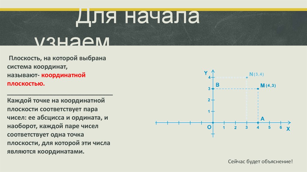 Вертикальная координата 5. История возникновения координат на плоскости. Ось абсцисс и ординат. Астрология на координатной плоскости. Если точка принадлежит оси абсцисс то ее ордината.