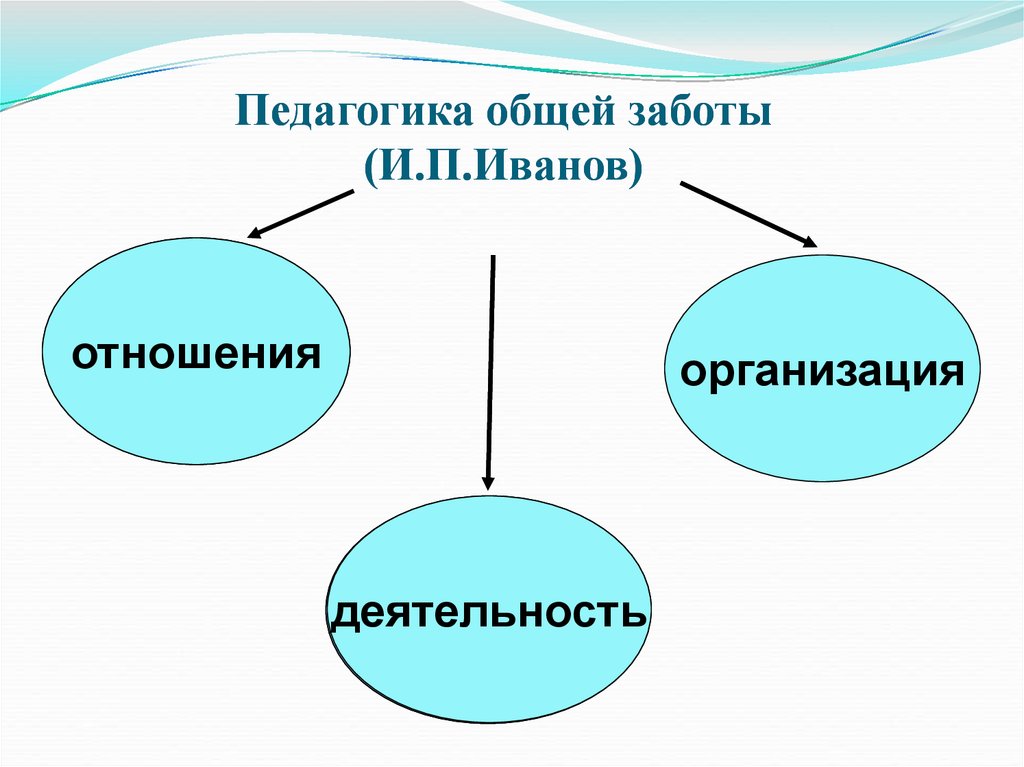 Воспитательная система общей заботы презентация