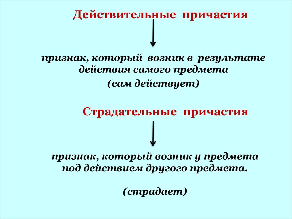 Образование причастий презентация