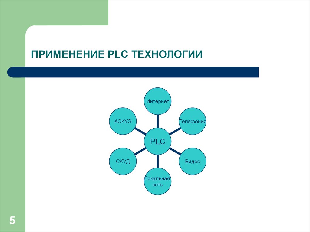 Устройство для передачи данных по электросети Power Line